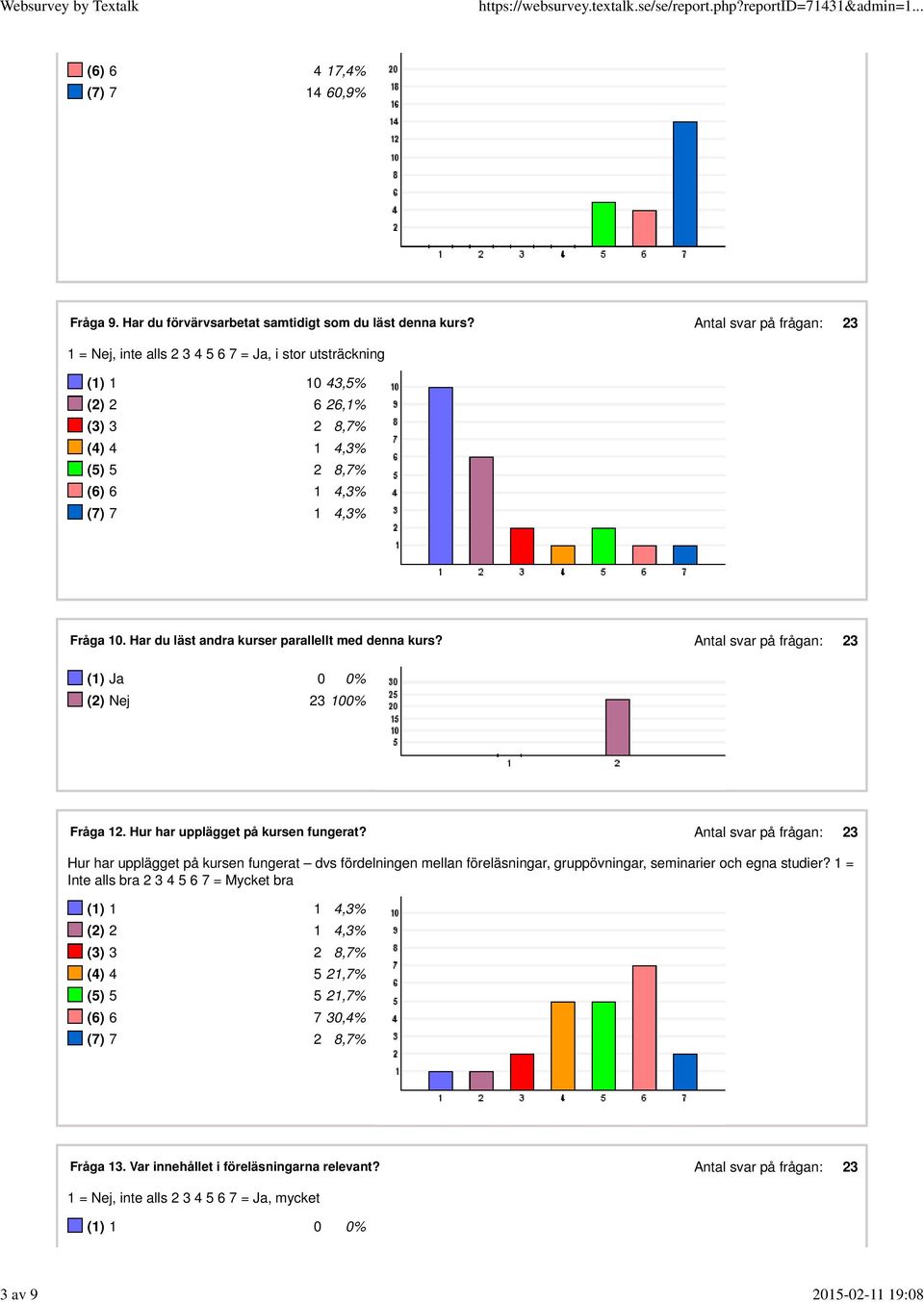 Har du läst andra kurser parallellt med denna kurs? () Ja 0 0% (2) Nej 2 00% Fråga 2. Hur har upplägget på kursen fungerat?