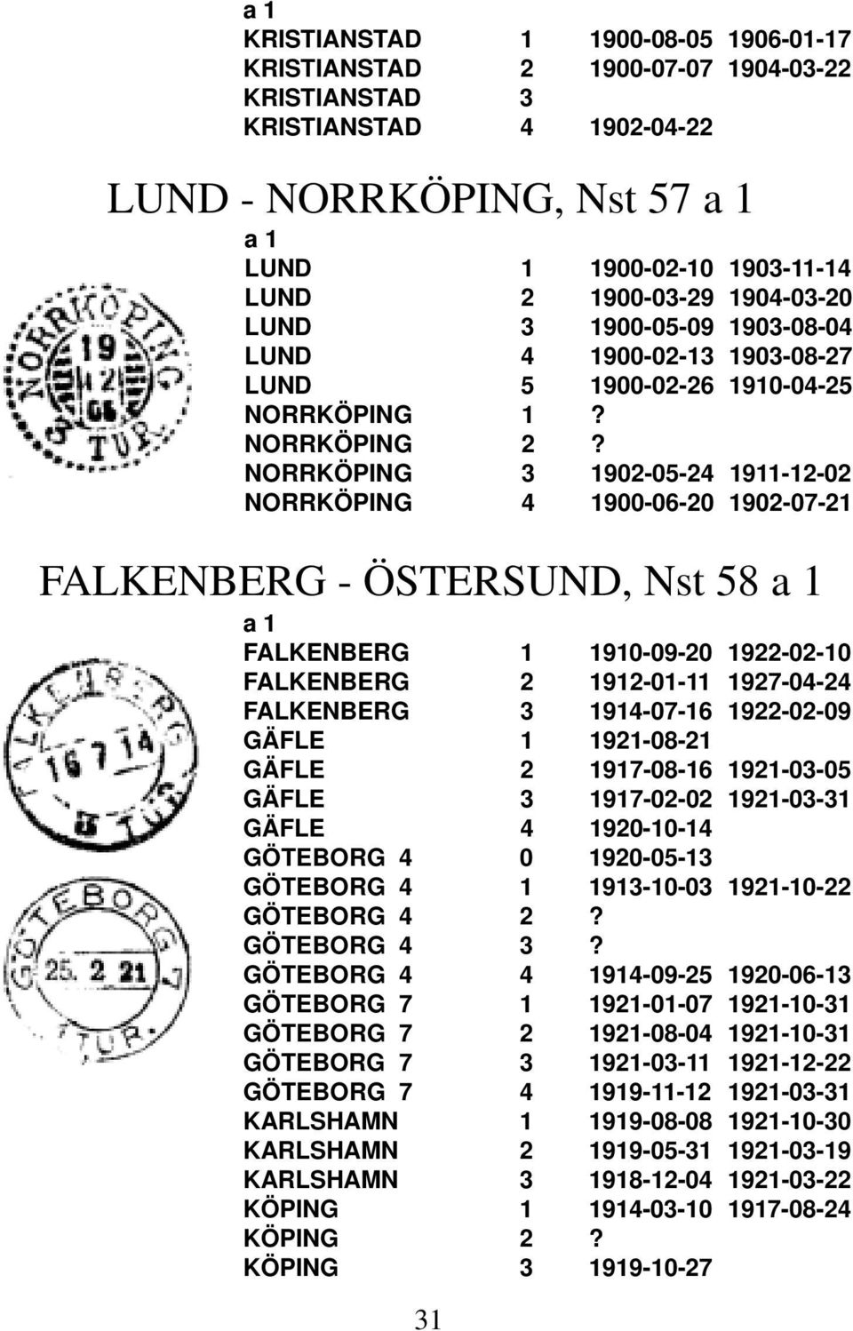 NORRKÖPING 3 1902-05-24 1911-12-02 NORRKÖPING 4 1900-06-20 1902-07-21 FALKENBERG - ÖSTERSUND, Nst 58 a 1 a 1 FALKENBERG 1 1910-09-20 1922-02-10 FALKENBERG 2 1912-01-11 1927-04-24 FALKENBERG 3