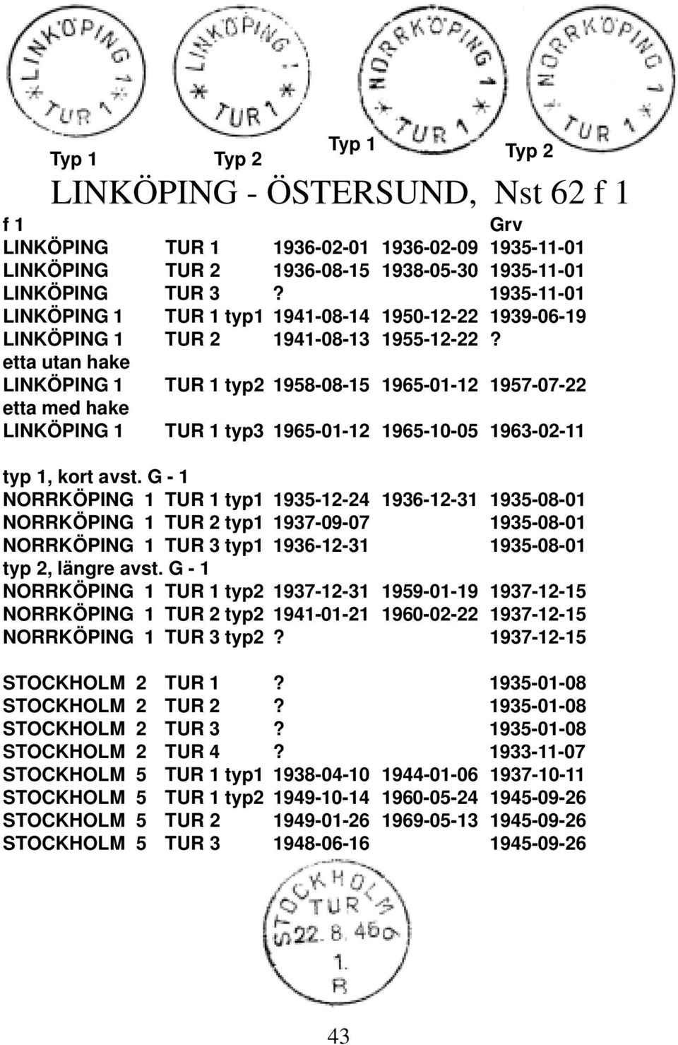 etta utan hake LINKÖPING 1 TUR 1 typ2 1958-08-15 1965-01-12 1957-07-22 etta med hake LINKÖPING 1 TUR 1 typ3 1965-01-12 1965-10-05 1963-02-11 typ 1, kort avst.