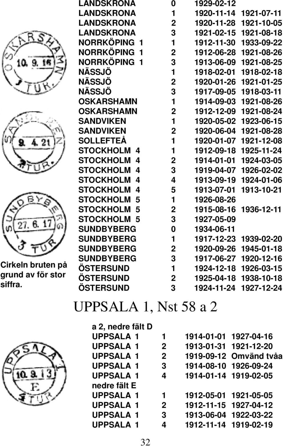 1921-08-26 NORRKÖPING 1 3 1913-06-09 1921-08-25 NÄSSJÖ 1 1918-02-01 1918-02-18 NÄSSJÖ 2 1920-01-26 1921-01-25 NÄSSJÖ 3 1917-09-05 1918-03-11 OSKARSHAMN 1 1914-09-03 1921-08-26 OSKARSHAMN 2 1912-12-09