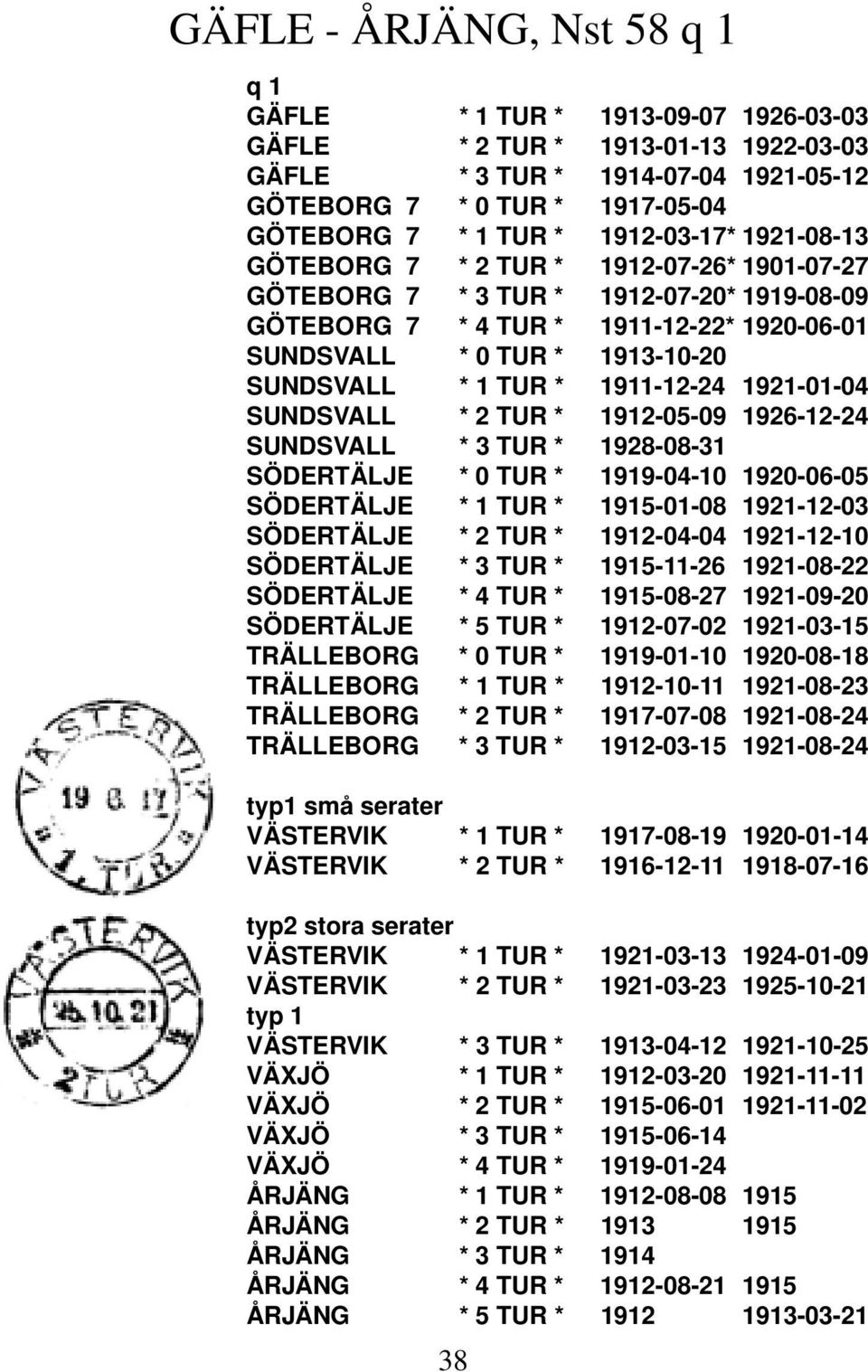 TUR * 1911-12-24 1921-01-04 SUNDSVALL * 2 TUR * 1912-05-09 1926-12-24 SUNDSVALL * 3 TUR * 1928-08-31 SÖDERTÄLJE * 0 TUR * 1919-04-10 1920-06-05 SÖDERTÄLJE * 1 TUR * 1915-01-08 1921-12-03 SÖDERTÄLJE *