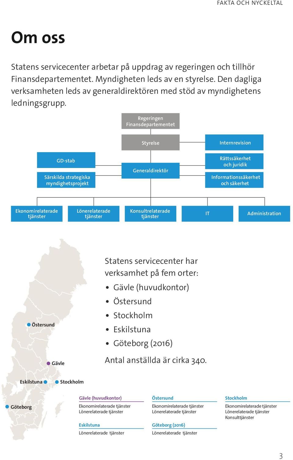 Regeringen Finansdepartementet Styrelse Internrevision GD-stab Särskilda strategiska myndighetsprojekt Generaldirektör Rättssäkerhet och juridik Informationssäkerhet och säkerhet Ekonomirelaterade