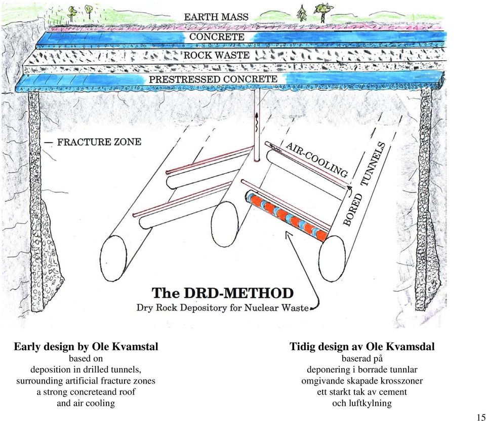 cooling Tidig design av Ole Kvamsdal baserad på deponering i borrade