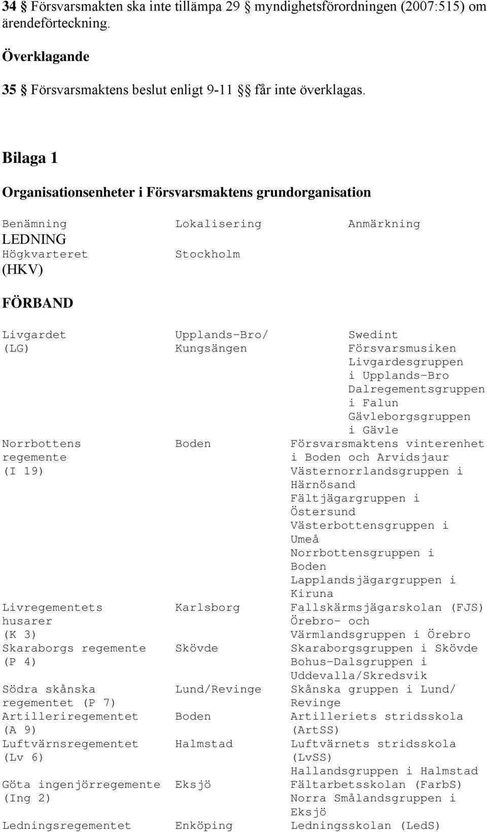 Försvarsmusiken Livgardesgruppen i Upplands-Bro Dalregementsgruppen i Falun Gävleborgsgruppen i Gävle Norrbottens Boden Försvarsmaktens vinterenhet regemente i Boden och Arvidsjaur (I 19)