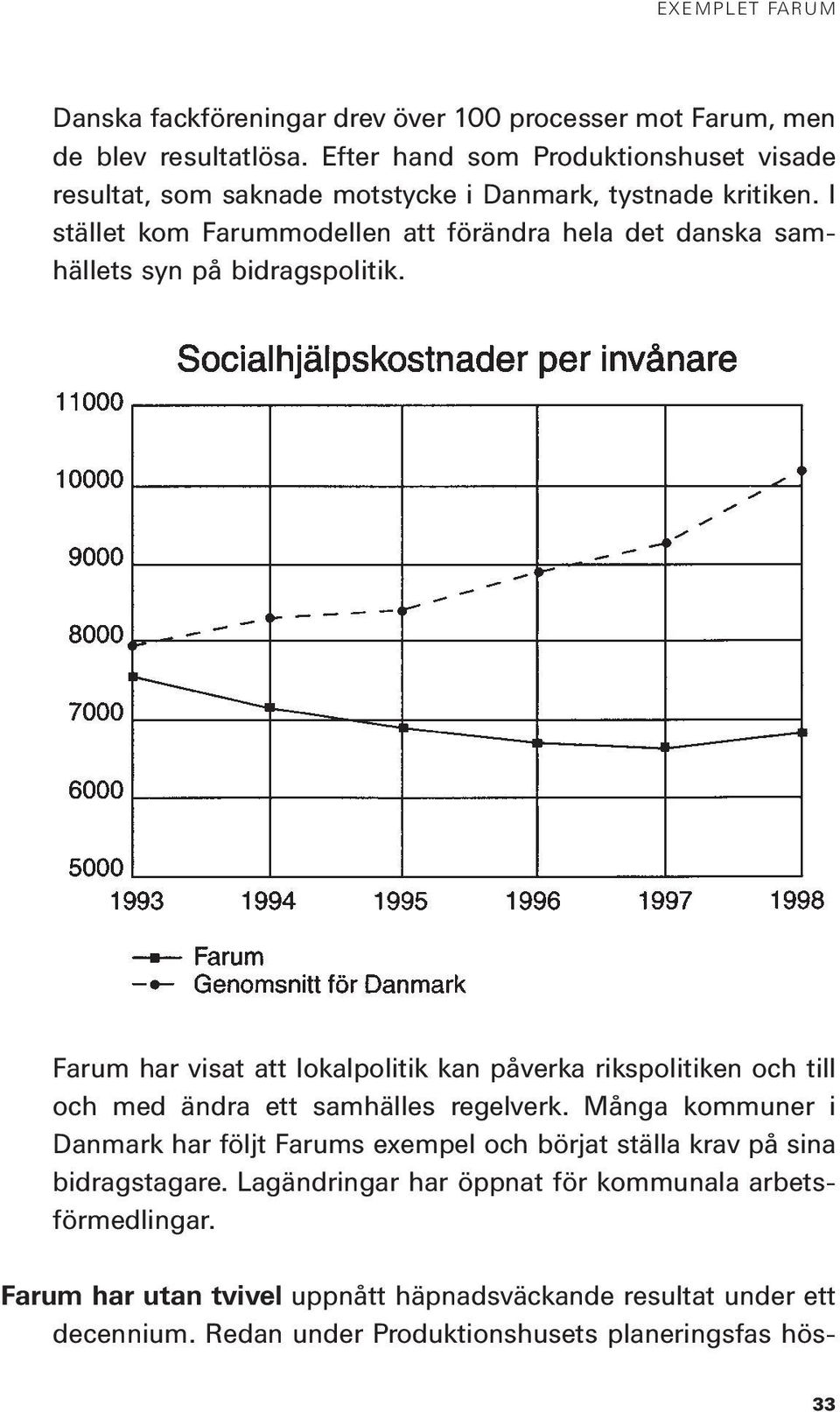 I stället kom Farummodellen att förändra hela det danska samhällets syn på bidragspolitik.