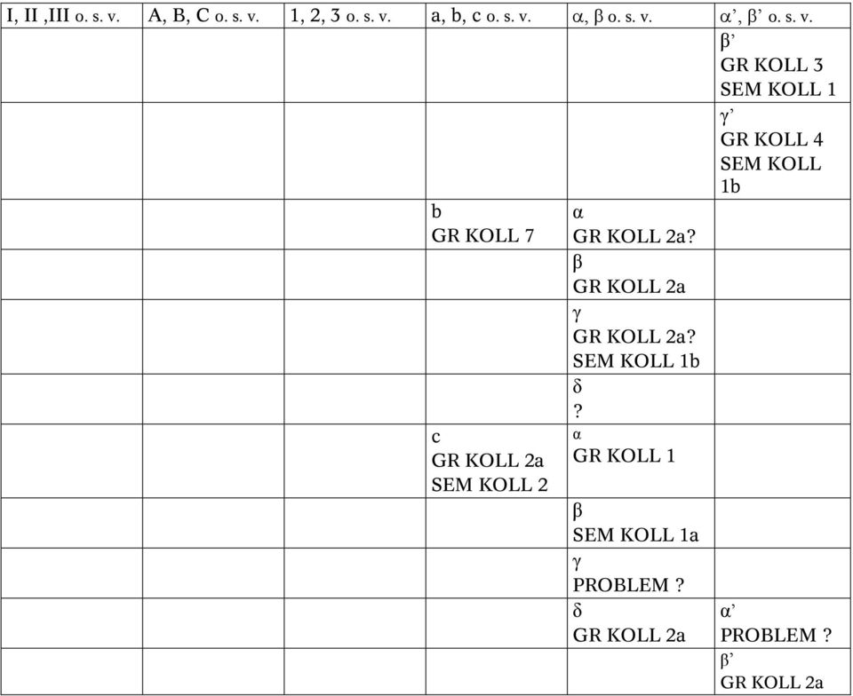 7 c GR KOLL 2a SEM KOLL 2 α GR KOLL 2a? β GR KOLL 2a γ GR KOLL 2a?