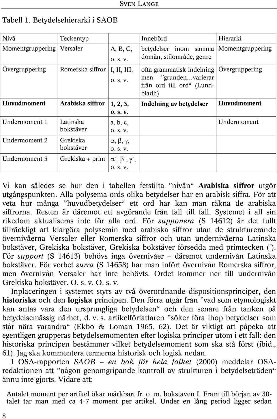 men grunden varierar från ord till ord (Lundbladh) Huvudmoment Arabiska siffror 1, 2, 3, Indelning av betydelser Huvudmoment o. s. v. Undermoment 1 Latinska bokstäver a, b, c, o. s. v. Undermoment Undermoment 2 Undermoment 3 Grekiska bokstäver α, β, γ, o.