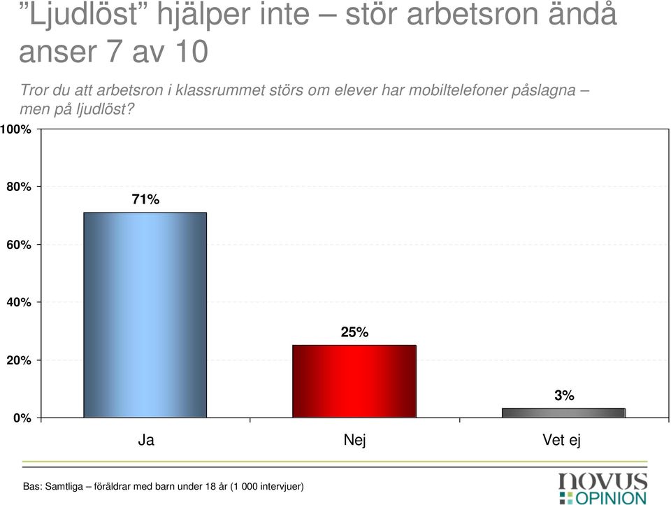 störs om elever har mobiltelefoner påslagna men på