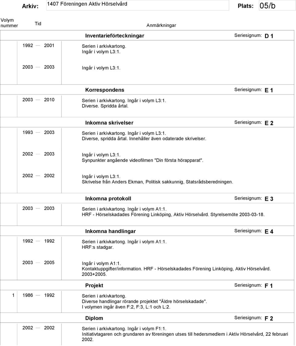 2002 2002 Ingår i volym L3:1. Skrivelse från Anders Ekman, Politisk sakkunnig, Statsrådsberedningen. Inkomna protokoll Seriesignum: E 3 2003 2003 Serien i arkivkartong. Ingår i volym A1:1.