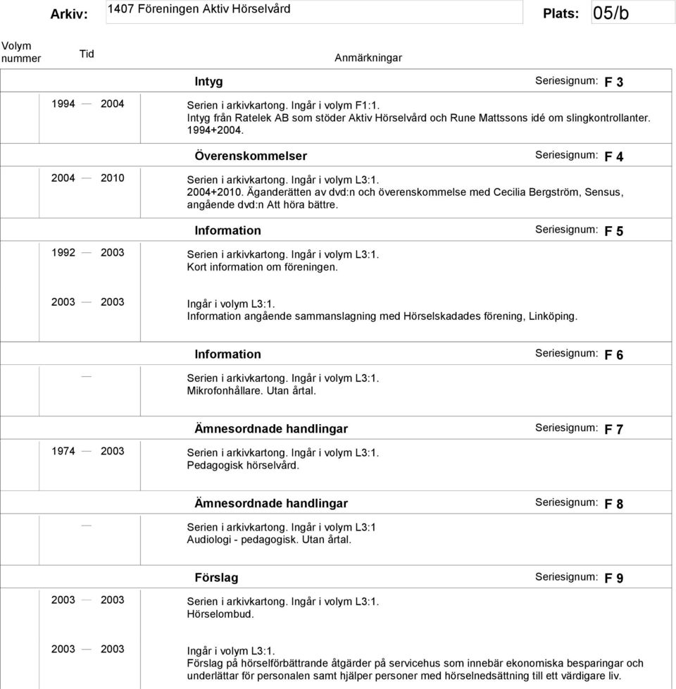 Information Seriesignum: F 5 1992 2003 Kort information om föreningen. Information angående sammanslagning med Hörselskadades förening, Linköping. Information Seriesignum: F 6 Mikrofonhållare.