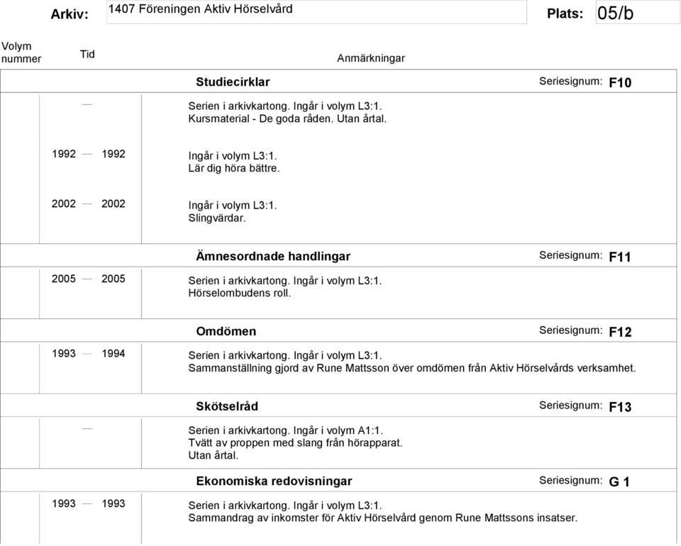 Seriesignum: F11 Omdömen Seriesignum: F12 1993 1994 Sammanställning gjord av Rune Mattsson över omdömen från Aktiv Hörselvårds verksamhet.