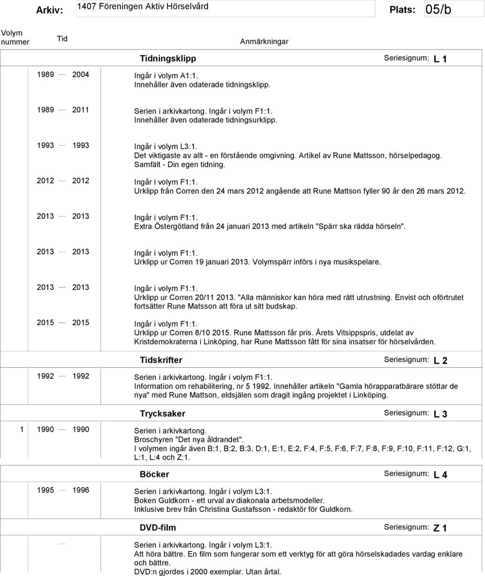 Urklipp från Corren den 24 mars 2012 angående att Rune Mattson fyller 90 år den 26 mars 2012. 2013 2013 Ingår i volym F1:1.