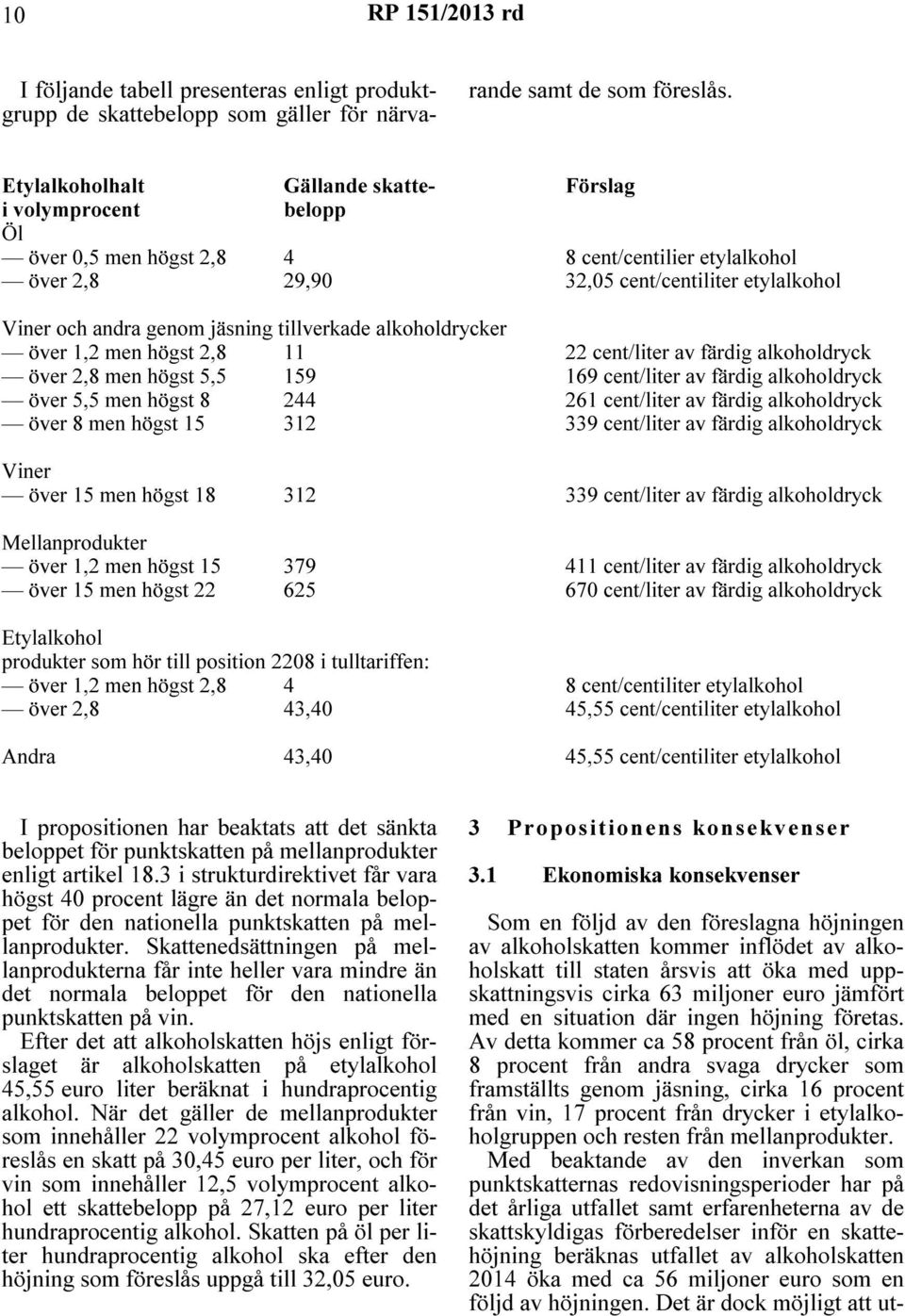 tillverkade alkoholdrycker över 1,2 men högst 2,8 11 22 cent/liter av färdig alkoholdryck över 2,8 men högst 5,5 159 169 cent/liter av färdig alkoholdryck över 5,5 men högst 8 244 261 cent/liter av