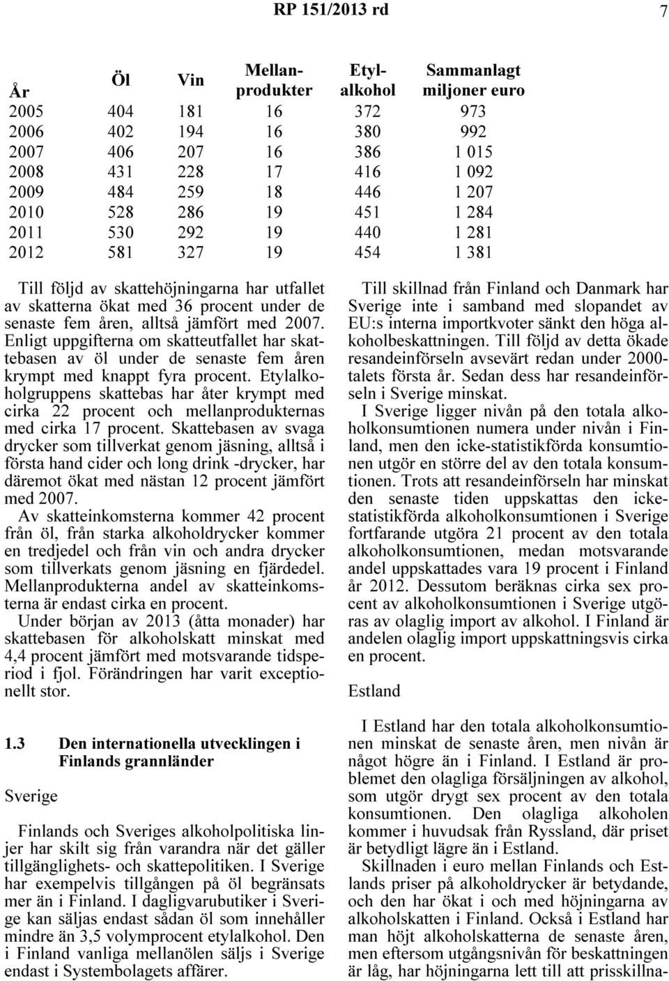 jämfört med 2007. Enligt uppgifterna om skatteutfallet har skattebasen av öl under de senaste fem åren krympt med knappt fyra procent.