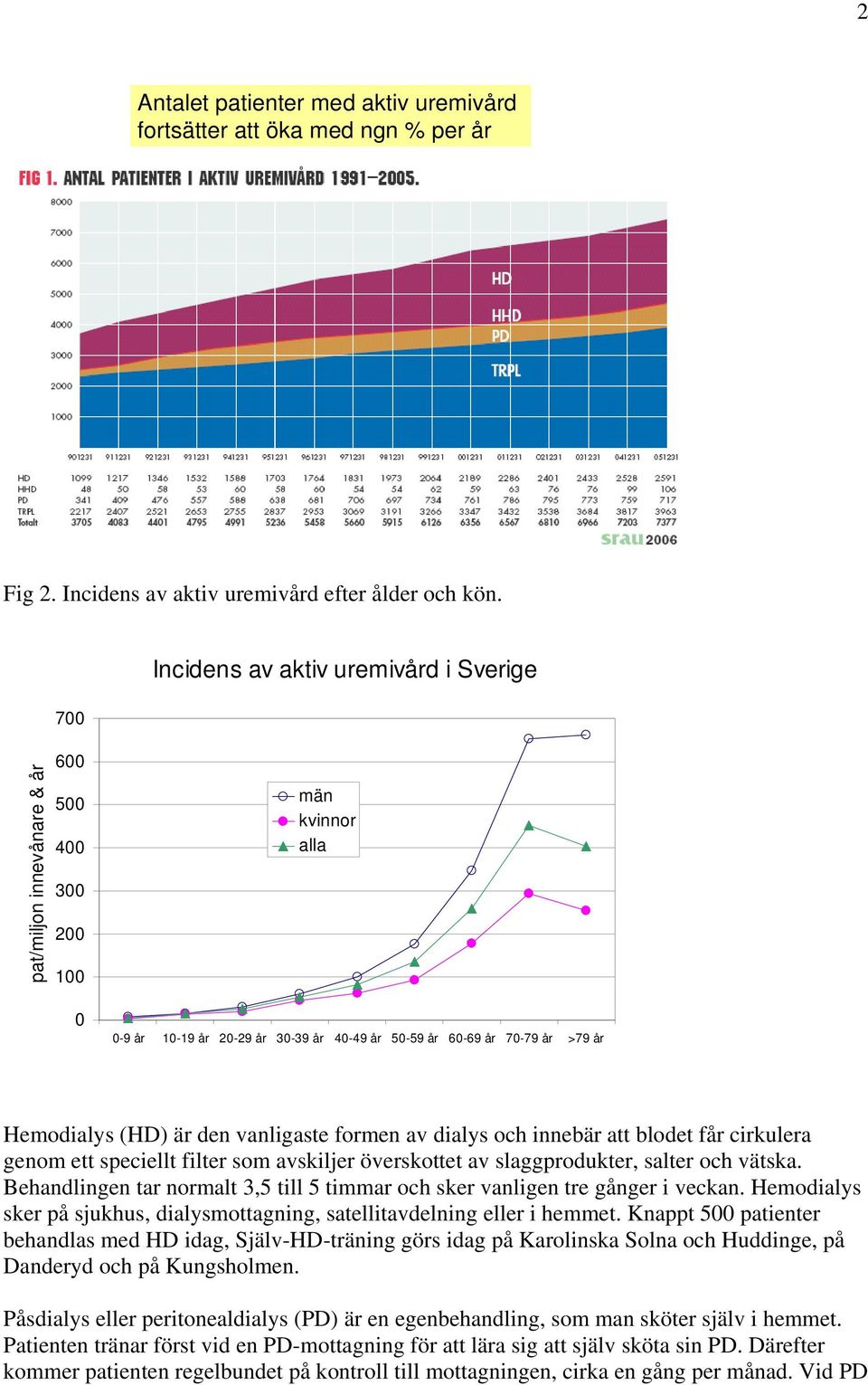 (HD) är den vanligaste formen av dialys och innebär att blodet får cirkulera genom ett speciellt filter som avskiljer överskottet av slaggprodukter, salter och vätska.