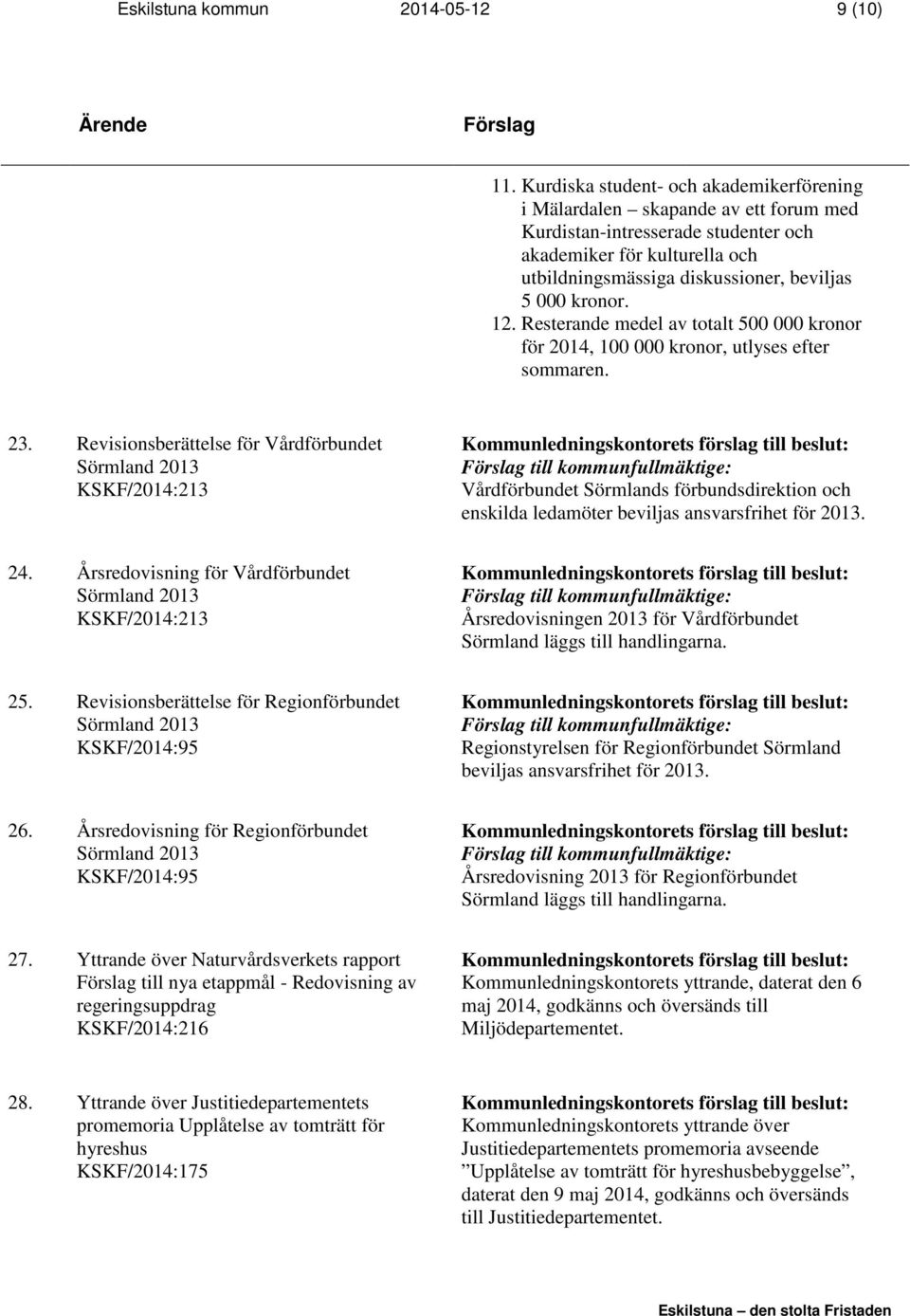 kronor. 12. Resterande medel av totalt 500 000 kronor för 2014, 100 000 kronor, utlyses efter sommaren. 23.