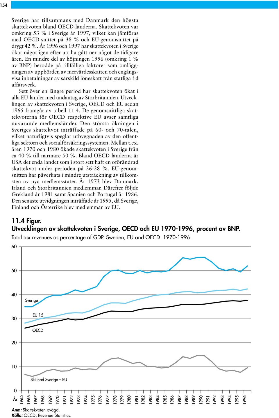 År 1996 och 1997 har skattekvoten i Sverige ökat något igen efter att ha gått ner något de tidigare åren.