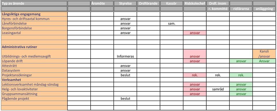 Borgensförbindelse Leasingavtal Administrativa rutiner Utbildnings- och medlemsavgift Informeras / Löpande drift