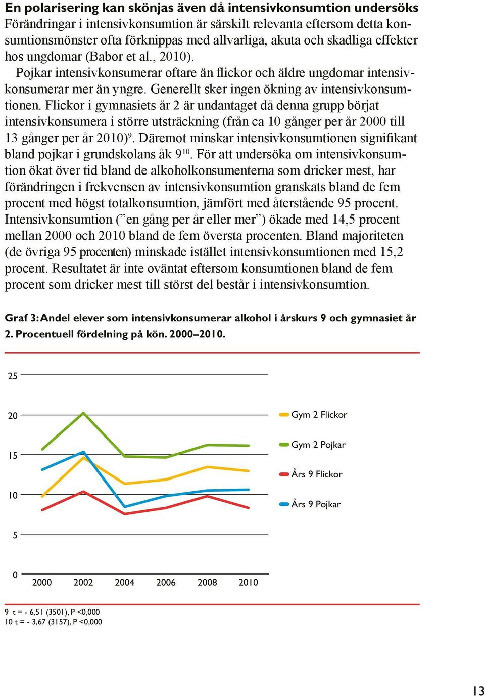 Flickor i gymnasiets år 2 är undantaget då denna grupp börjat intensivkonsumera i större utsträckning (från ca 10 gånger per år 2000 till 13 gånger per år ) 9.