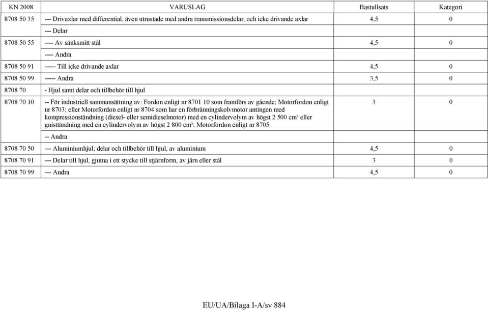 gående; Motorfordon enligt nr 8703; eller Motorfordon enligt nr 8704 som har en förbränningskolvmotor antingen med kompressionständning (diesel- eller semidieselmotor) med en cylindervolym av högst 2