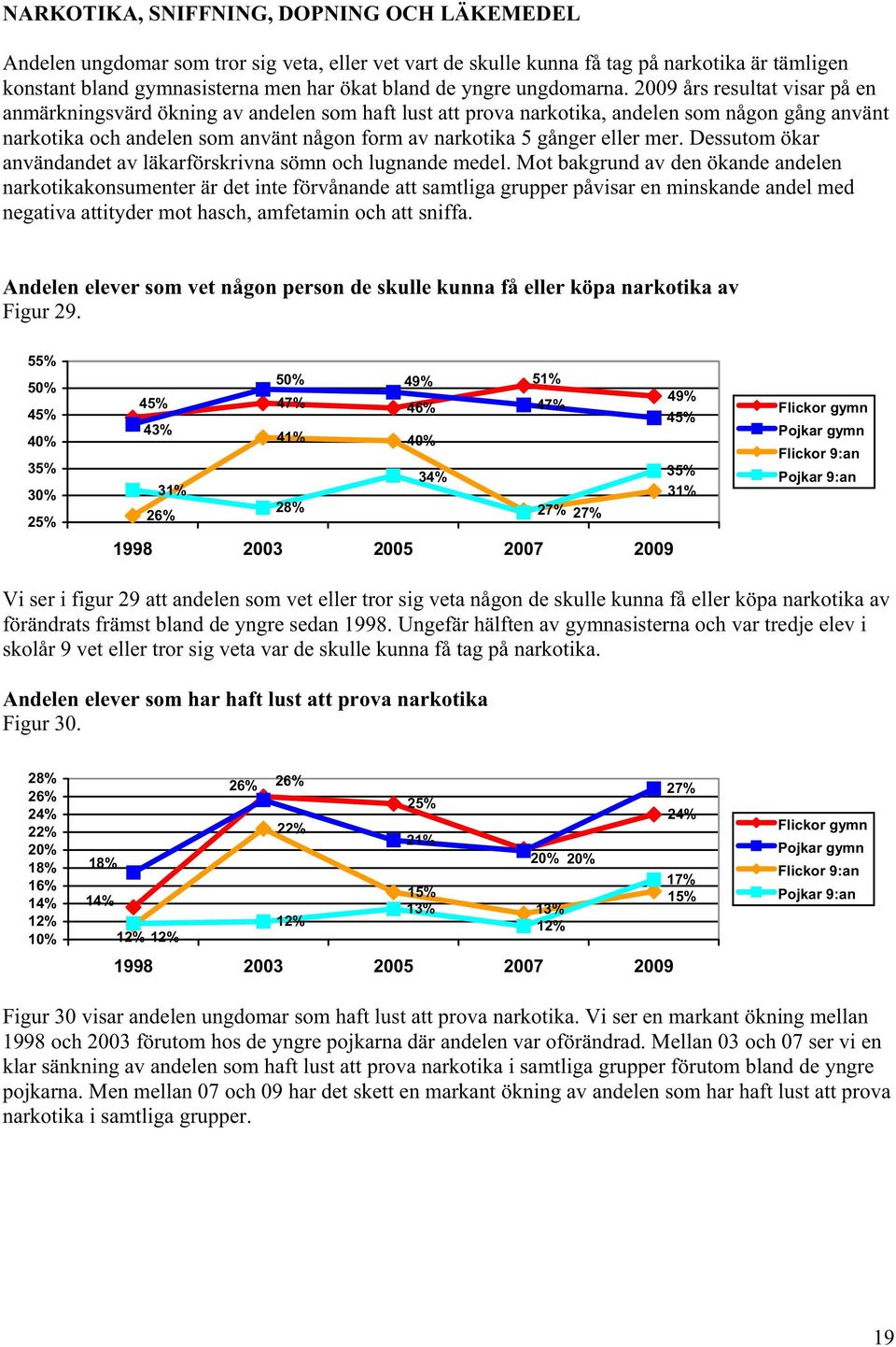 2009 års resultat visar på en anmärkningsvärd ökning av andelen som haft lust att prova narkotika, andelen som någon gång använt narkotika och andelen som använt någon form av narkotika 5 gånger