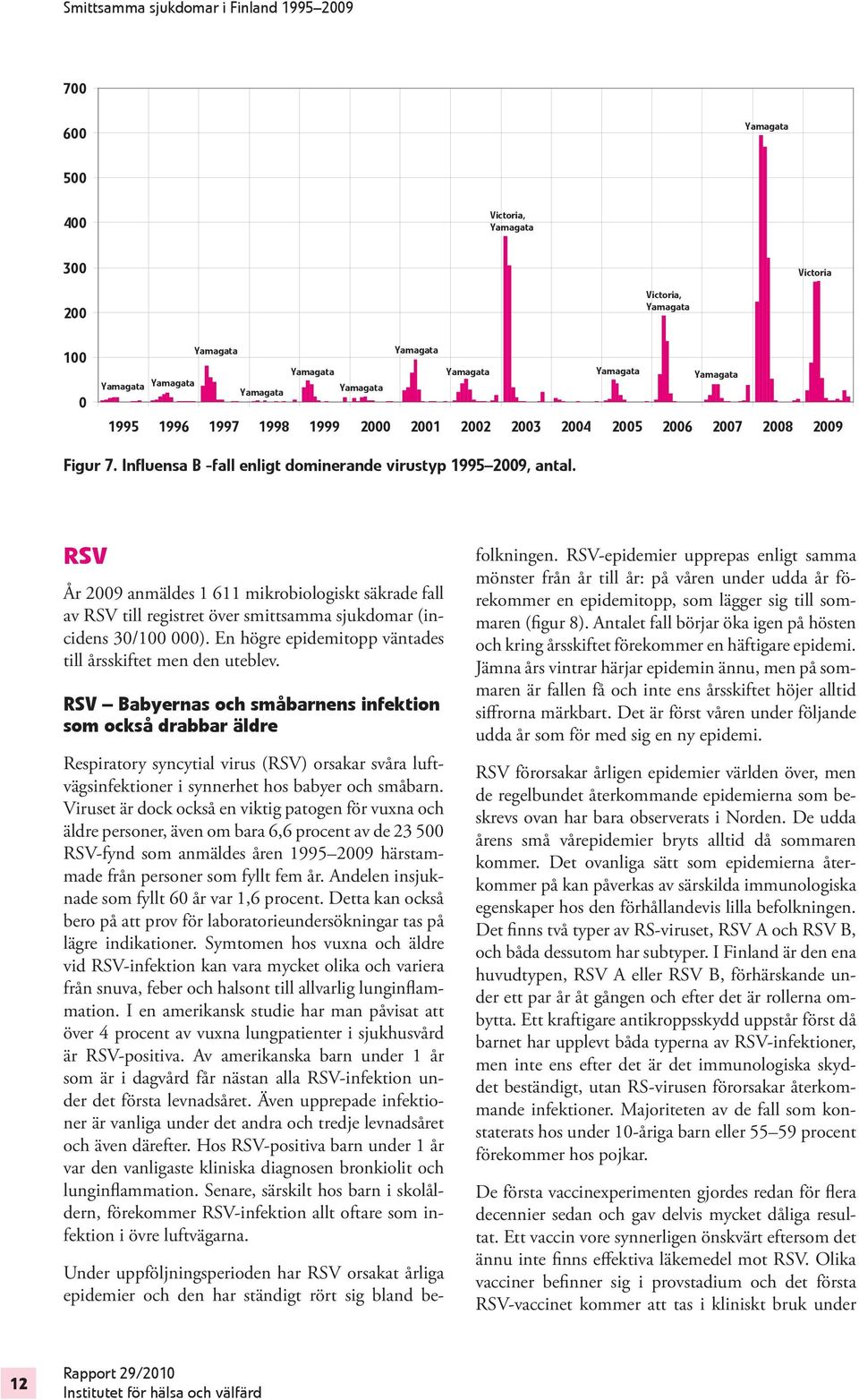 RSV År 2009 anmäldes 1 611 mikrobiologiskt säkrade fall av RSV till registret över smittsamma sjukdomar (incidens 30/100 000). En högre epidemitopp väntades till årsskiftet men den uteblev.