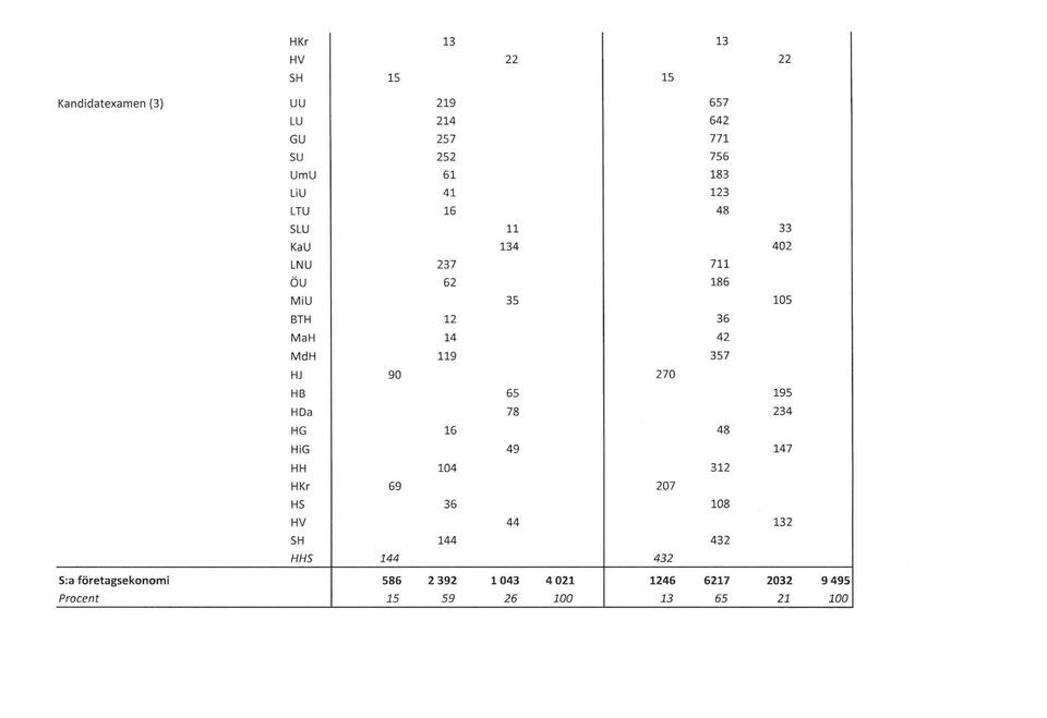 357 HJ 90 270 HB 65 195 HDa 78 234 HG 16 48 HiG 49 147 HH 104 312 HKr 69 207 HS 36 108 HV 44 132 SH 144