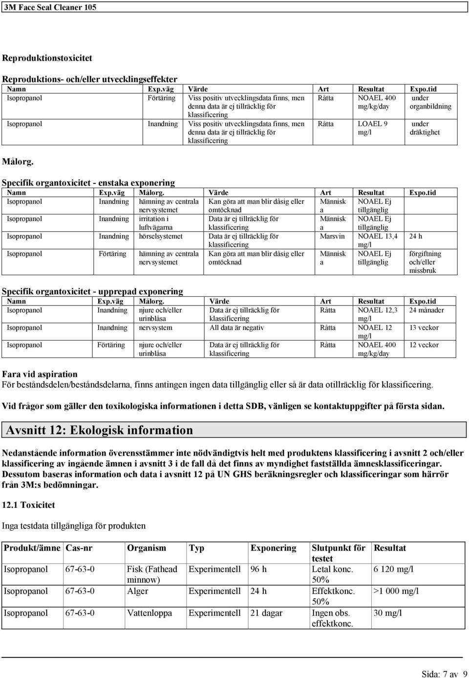 är ej tillräcklig för Målorg. Råtta LOAEL 9 mg/l under organbildning under dräktighet Specifik organtoxicitet - enstaka exponering Namn Exp.väg Målorg. Värde Art Resultat Expo.