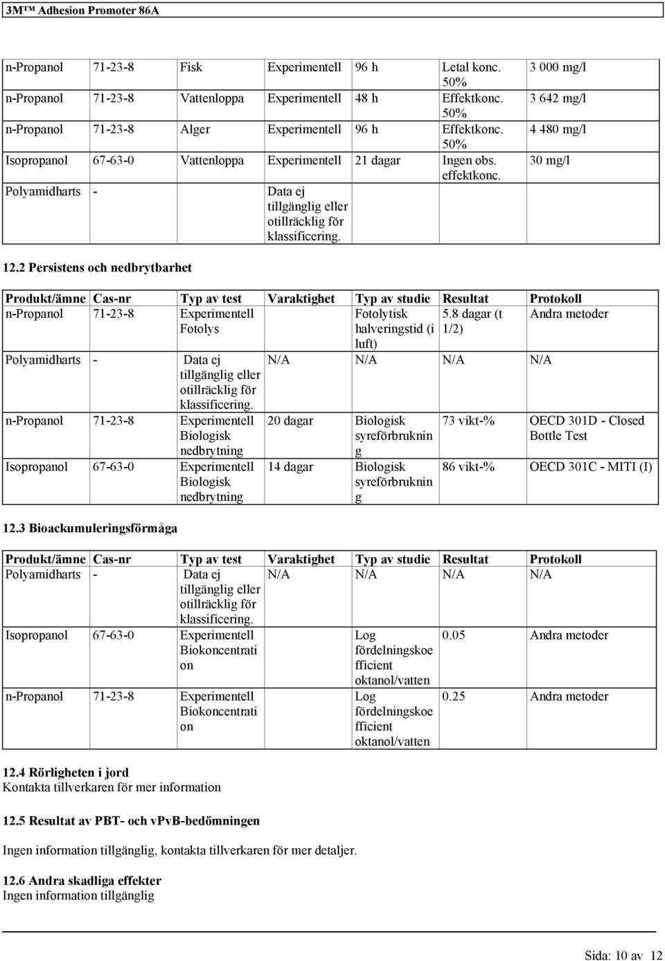 2 Persistens och nedbrytbarhet Produkt/ämne Cas-nr Typ av test Varaktighet Typ av studie Resultat Protokoll n-propanol 71-23-8 Experimentell Fotolytisk 5.