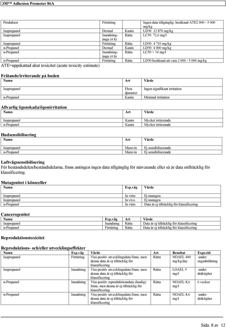 (acute toxicity estimate) Frätande/irriterande på huden Namn Art Värde Isopropanol Flera Ingen signifikant irritation djurarter n-propanol Kanin Minimal irritation Allvarlig ögonskada/ögonirritation