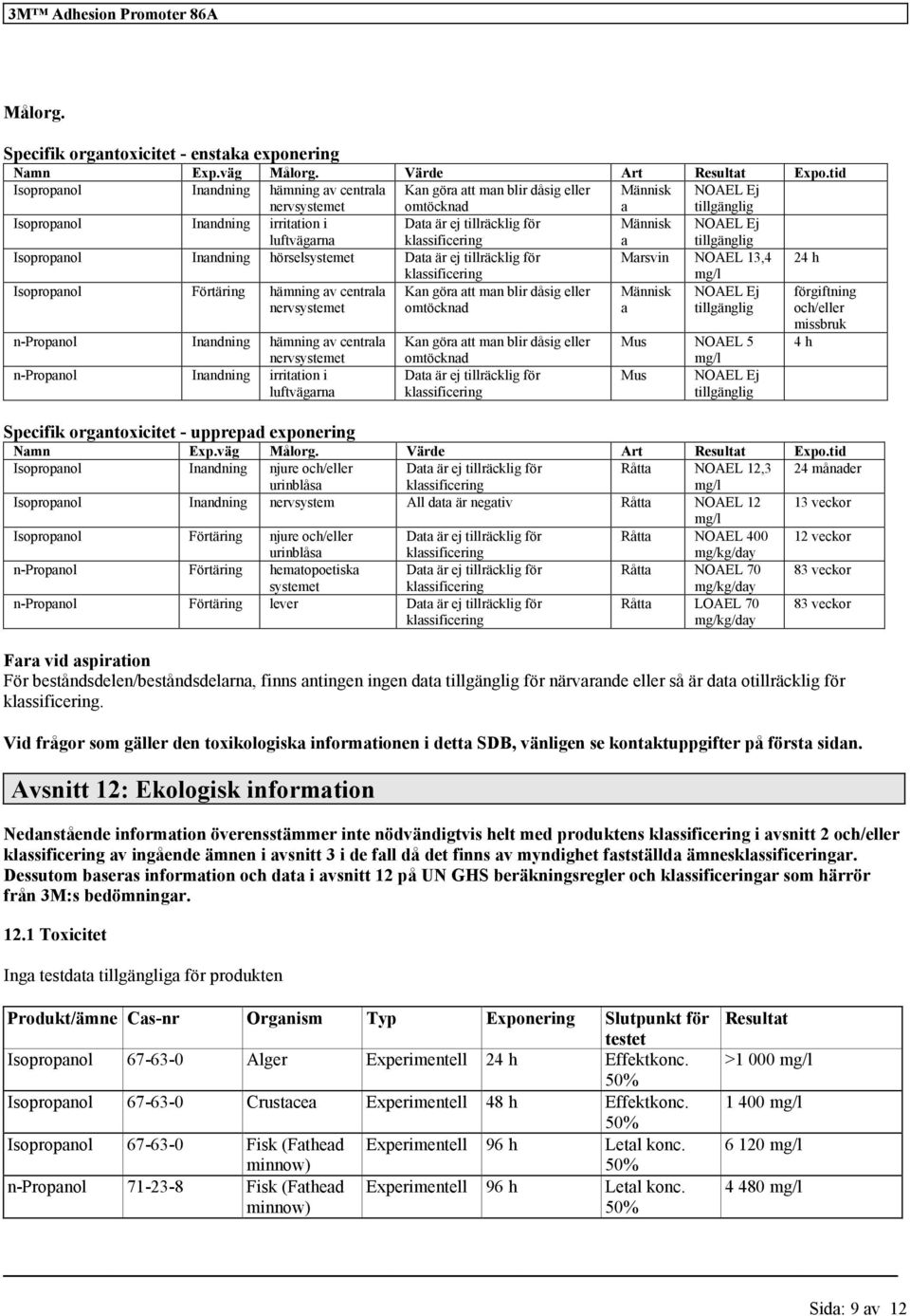 tillräcklig för Människ a NOAEL Ej tillgänglig Isopropanol Inandning hörselsystemet Data är ej tillräcklig för Marsvin NOAEL 13,4 24 h Isopropanol Förtäring hämning av centrala nervsystemet Kan göra