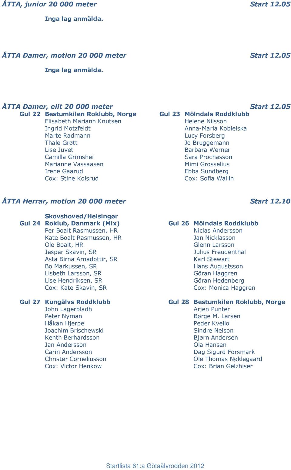 Lise Juvet Barbara Werner Camilla Grimshei Sara Prochasson Marianne Vassaasen Mimi Grosselius Irene Gaarud Ebba Sundberg Cox: Stine Kolsrud Cox: Sofia Wallin ÅTTA Herrar, motion 20 000 meter Start 12.