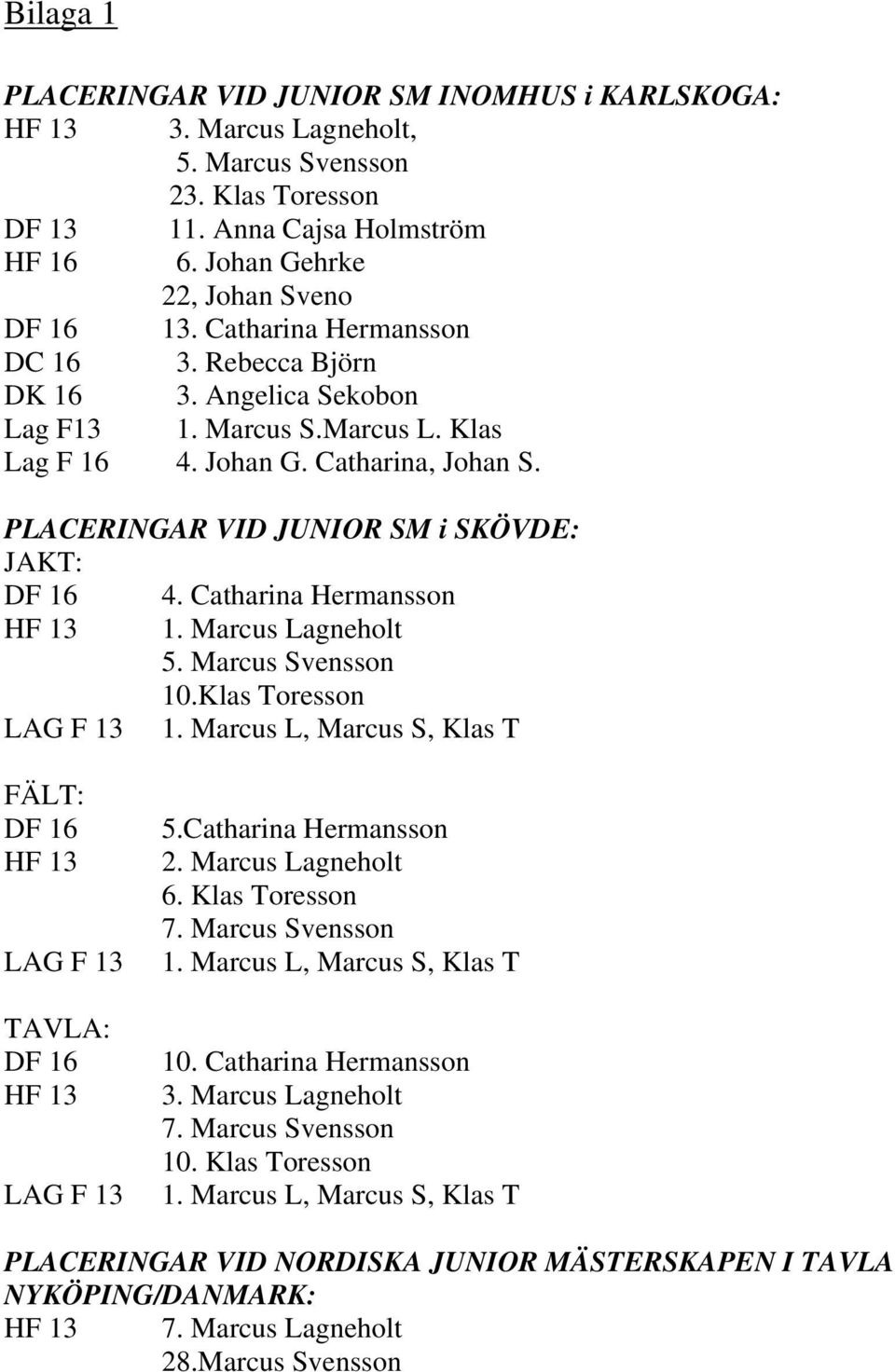 Catharina Hermansson HF 13 1. Marcus Lagneholt 5. Marcus Svensson 10.Klas Toresson LAG F 13 1. Marcus L, Marcus S, Klas T FÄLT: DF 16 HF 13 LAG F 13 TAVLA: DF 16 HF 13 LAG F 13 5.