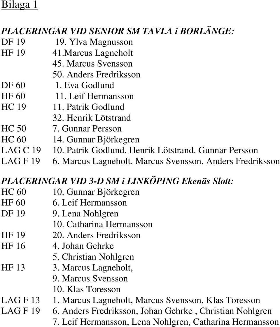 Anders Fredriksson PLACERINGAR VID 3-D SM i LINKÖPING Ekenäs Slott: HC 60 10. HF 60 6. DF 19 9. Lena Nohlgren 10. Catharina Hermansson HF 19 20. Anders Fredriksson HF 16 4. Johan Gehrke 5.