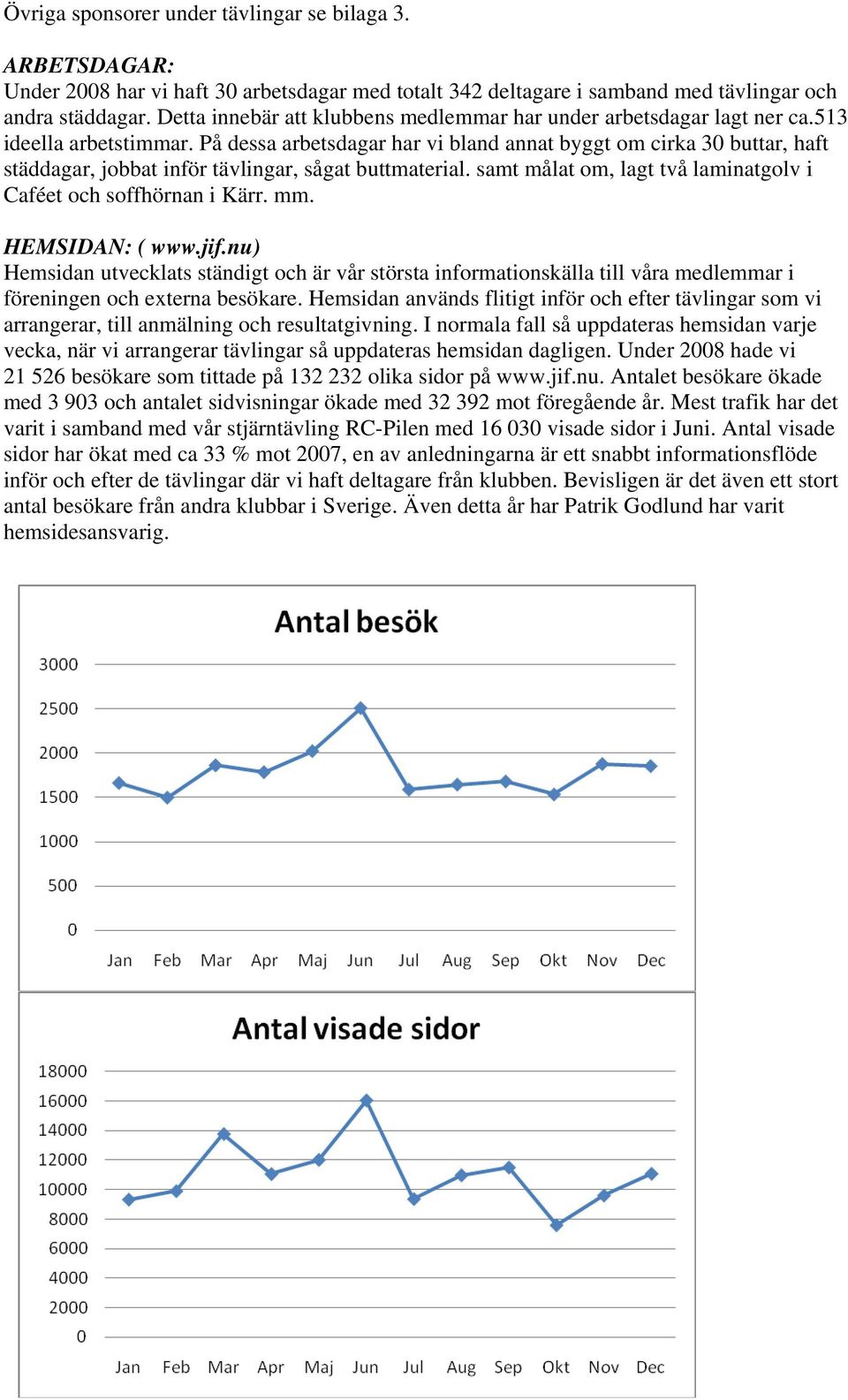 På dessa arbetsdagar har vi bland annat byggt om cirka 30 buttar, haft städdagar, jobbat inför tävlingar, sågat buttmaterial. samt målat om, lagt två laminatgolv i Caféet och soffhörnan i Kärr. mm.