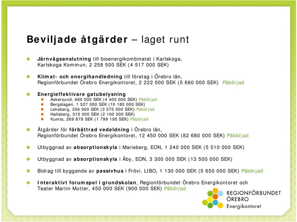 SEK) Lekeberg, 356 000 SEK (3 375 000 SEK) Påbörjad Hallsberg, 315 000 SEK (2 100 000 SEK) Kumla, 269 879 SEK (1 799 195 SEK) Påbörjad Åtgärder för förbättrad vedeldning i Örebro län, Regionförbundet