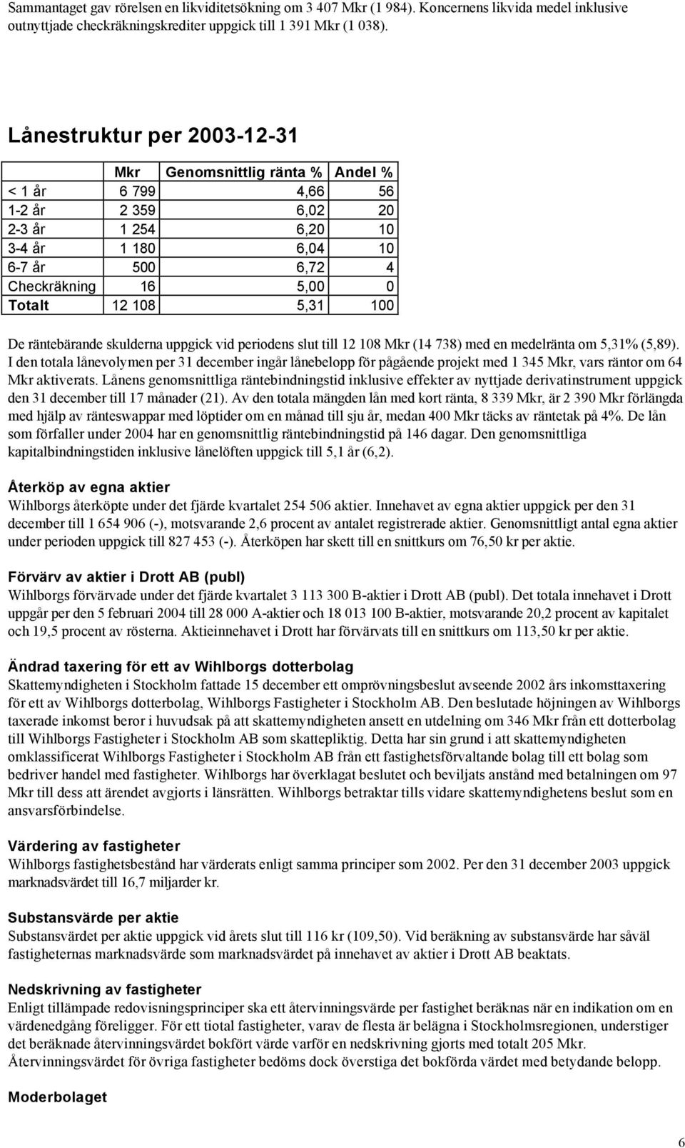 108 5,31 100 De räntebärande skulderna uppgick vid periodens slut till 12 108 Mkr (14 738) med en medelränta om 5,31% (5,89).