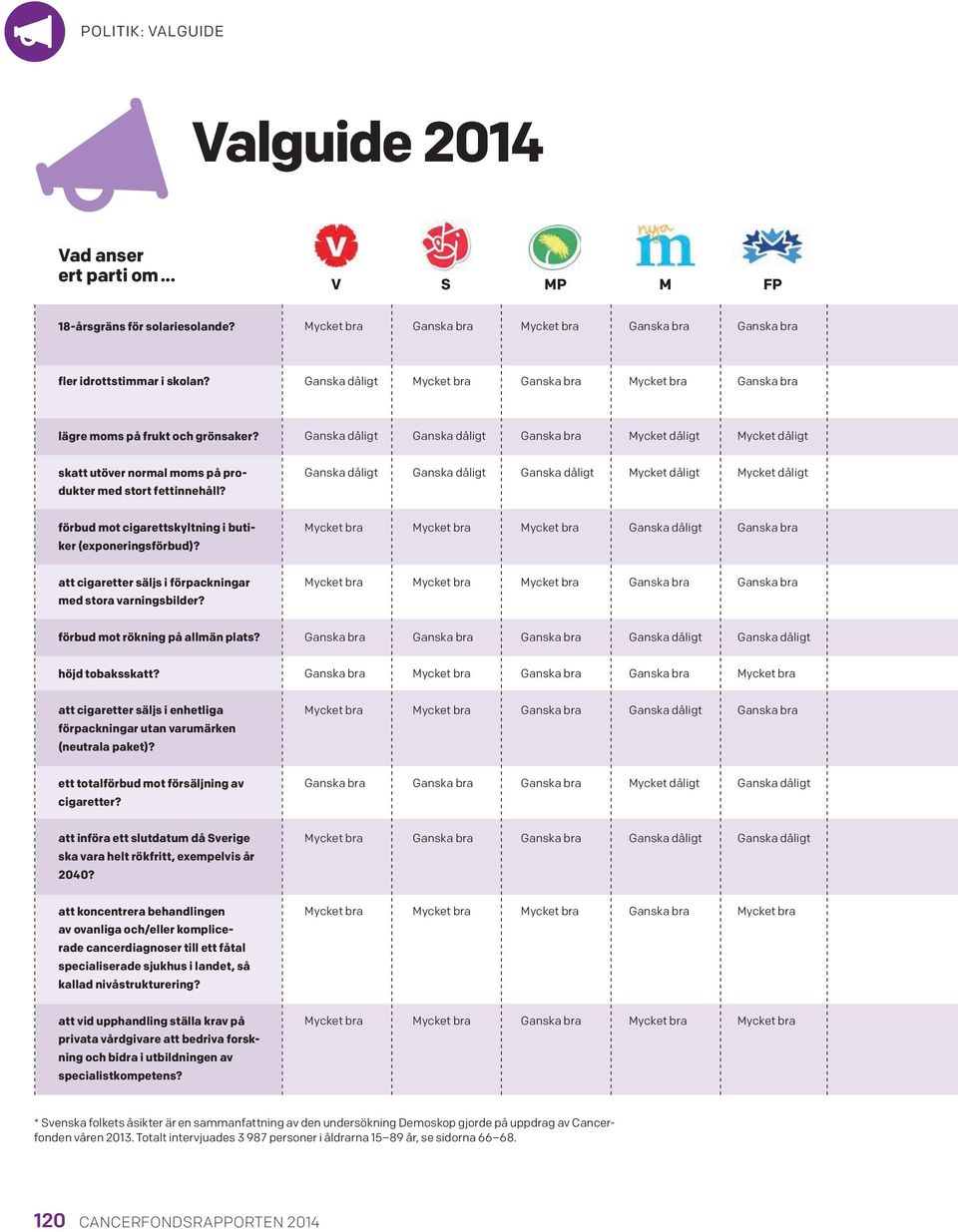 förbud mot rökning på allmän plats? höjd tobaksskatt? att cigaretter säljs i enhetliga förpackningar utan varumärken (neutrala paket)? ett totalförbud mot försäljning av cigaretter?