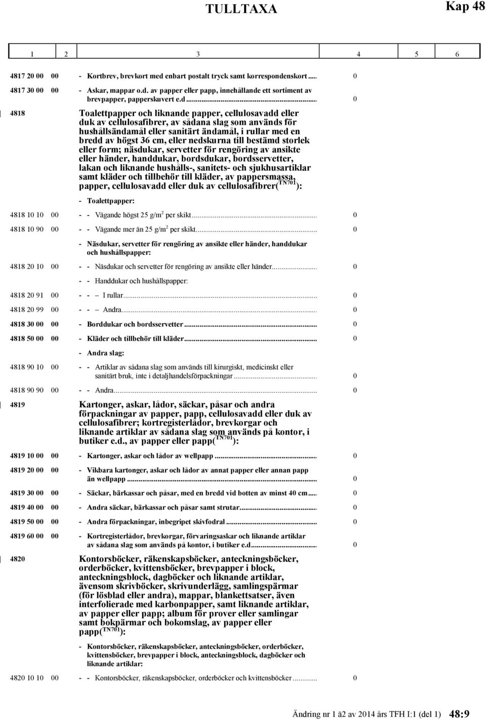 eller nedskurna till bestämd storlek eller form; näsdukar, servetter för rengöring av ansikte eller händer, handdukar, bordsdukar, bordsservetter, lakan och liknande hushålls-, sanitets- och