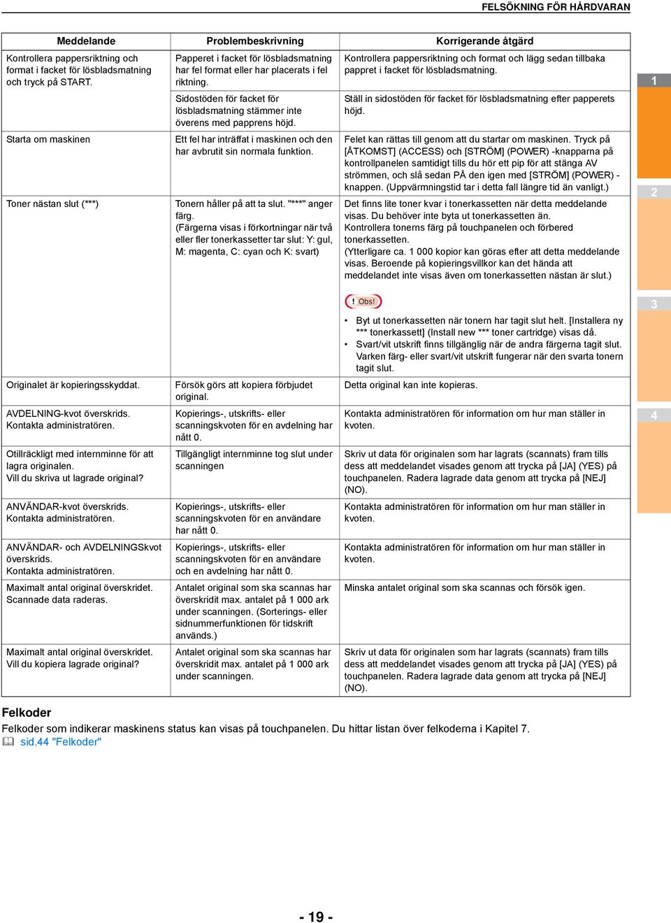 Ett fel har inträffat i maskinen och den har avbrutit sin normala funktion. Kontrollera pappersriktning och format och lägg sedan tillbaka pappret i facket för lösbladsmatning.