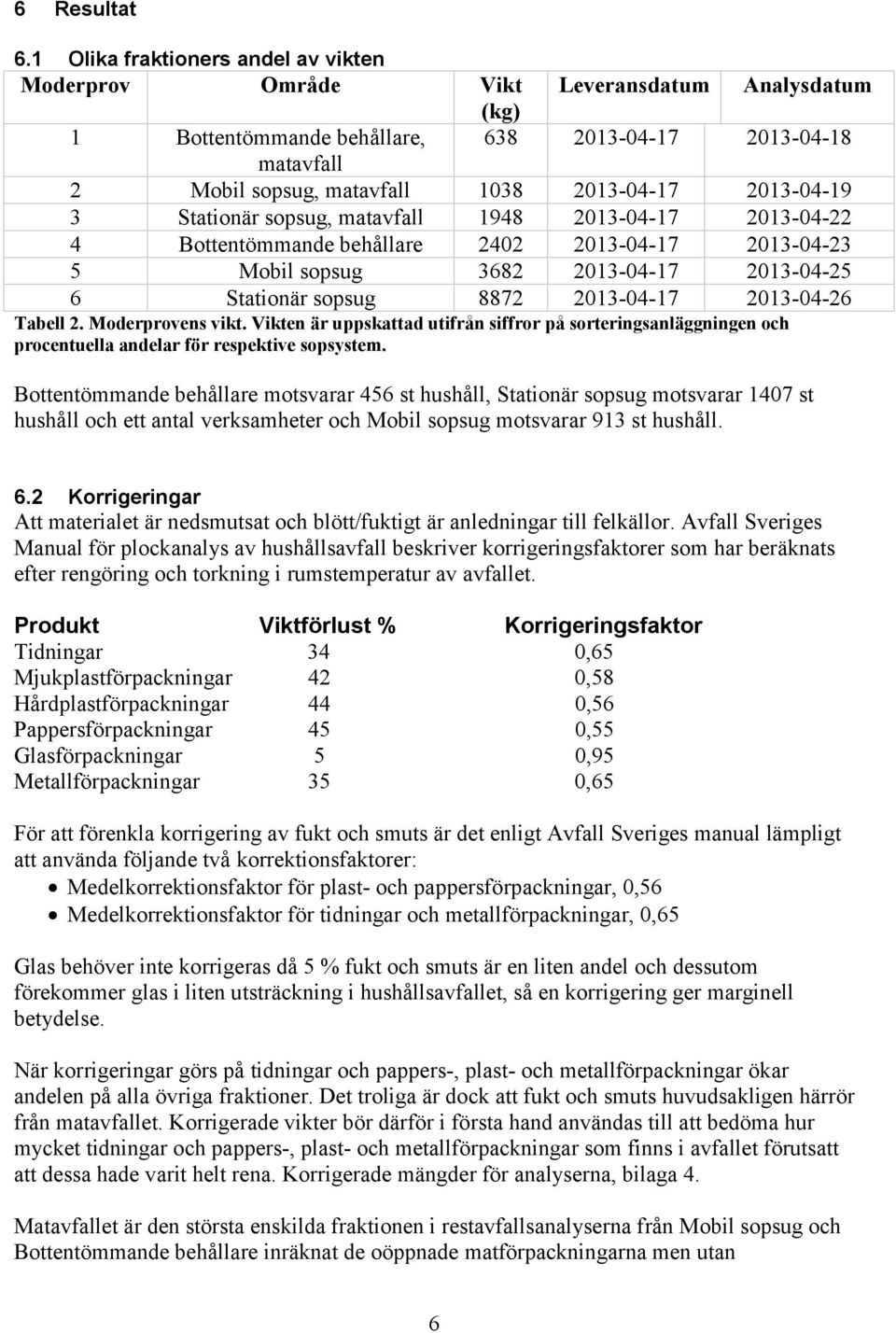 Stationär sopsug, mat 1948 2013-04-17 2013-04-22 4 Bottentömmande behållare 2402 2013-04-17 2013-04-23 5 Mobil sopsug 3682 2013-04-17 2013-04-25 6 Stationär sopsug 8872 2013-04-17 2013-04-26 Tabell 2.