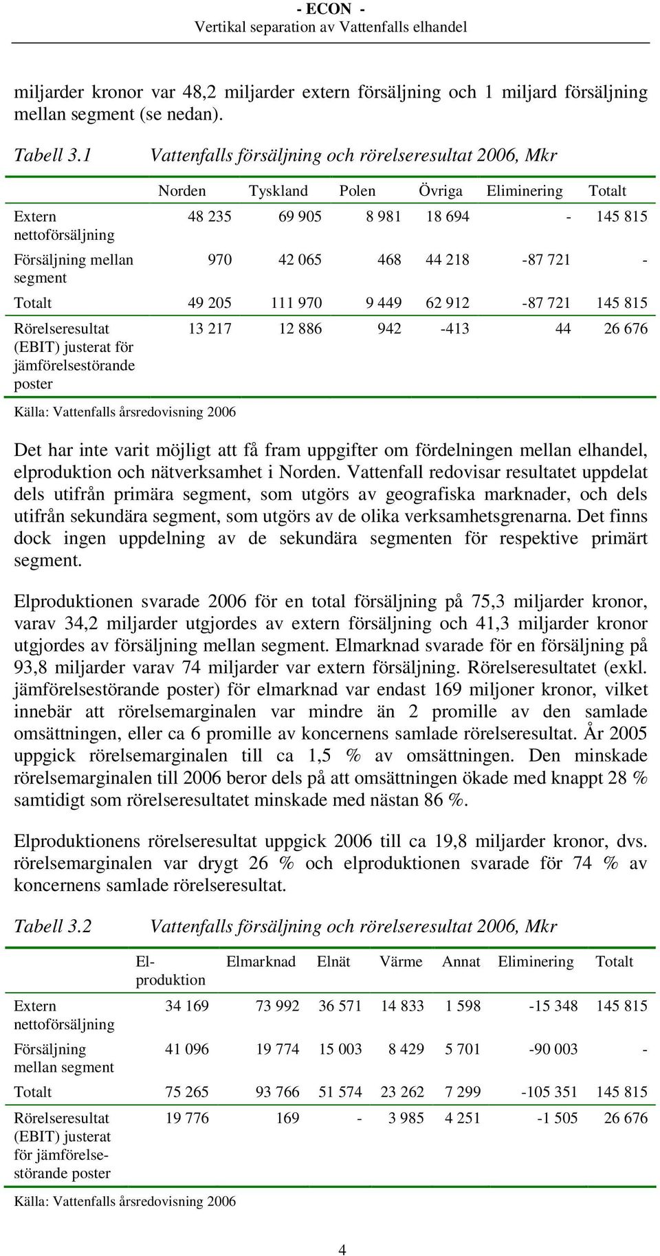 065 468 44 218-87 721 - Totalt 49 205 111 970 9 449 62 912-87 721 145 815 Rörelseresultat (EBIT) justerat för jämförelsestörande poster Källa: Vattenfalls årsredovisning 2006 13 217 12 886 942-413 44