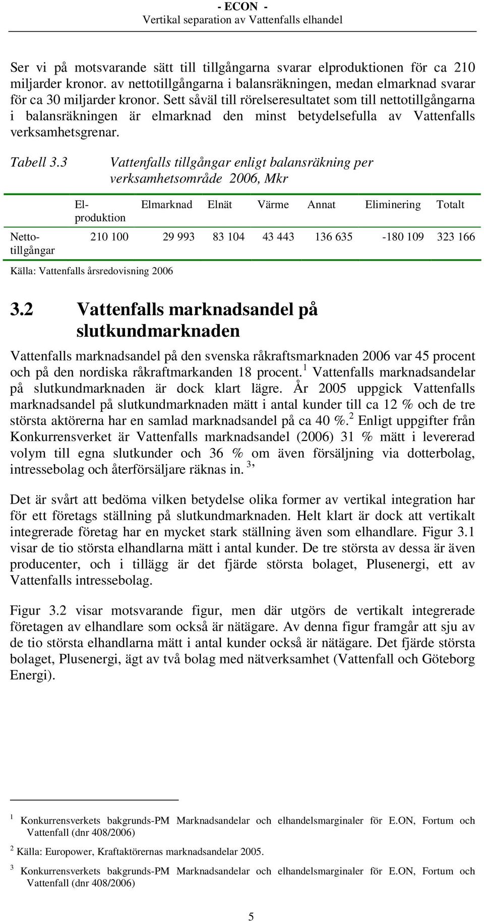 3 Vattenfalls tillgångar enligt balansräkning per verksamhetsområde 2006, Mkr Elproduktion Nettotillgångar Elmarknad Elnät Värme Annat Eliminering Totalt 210 100 29 993 83 104 43 443 136 635-180 109