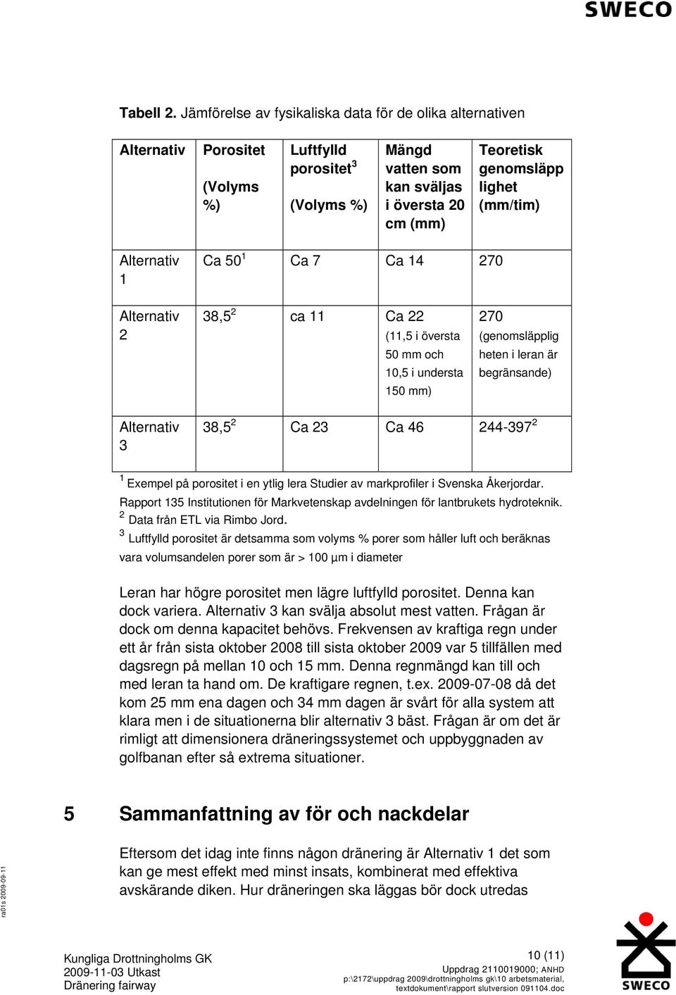 Alternativ 3 38,5 2 Ca 23 Ca 46 244-397 2 1 Exempel på porositet i en ytlig lera Studier av markprofiler i Svenska Åkerjordar Rapport 135 Institutionen för Markvetenskap avdelningen för lantbrukets