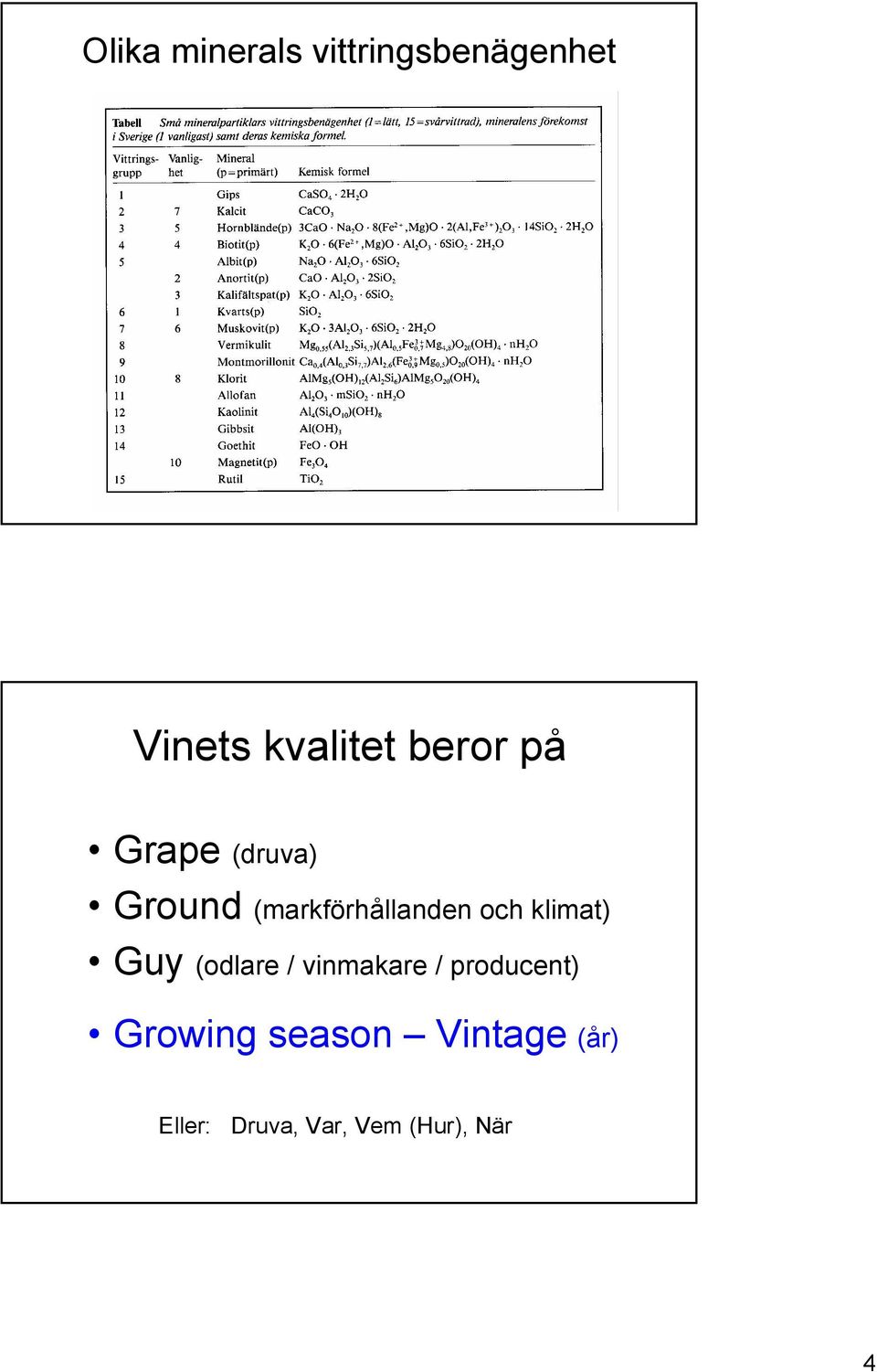 klimat) Guy(odlare / vinmakare / producent) Growing