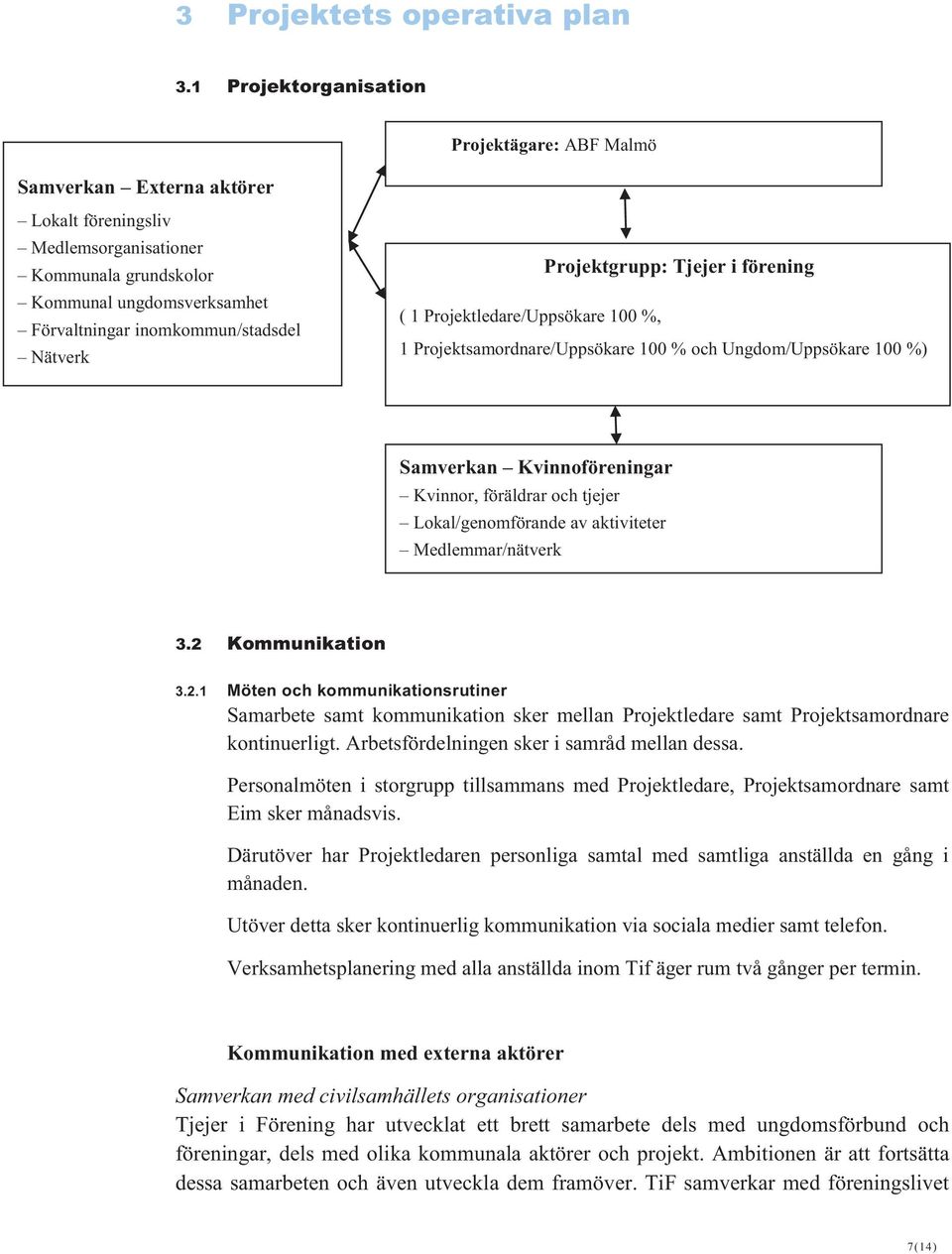 Nätverk ( 1 Projektledare/Uppsökare 100 %, Projektgrupp: Tjejer i förening 1 Projektsamordnare/Uppsökare 100 % och Ungdom/Uppsökare 100 %) Samverkan Kvinnoföreningar Kvinnor, föräldrar och tjejer