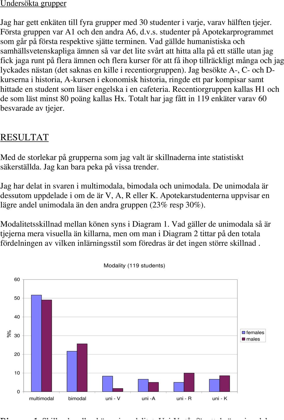 och jag lyckades nästan (det saknas en kille i recentiorgruppen).