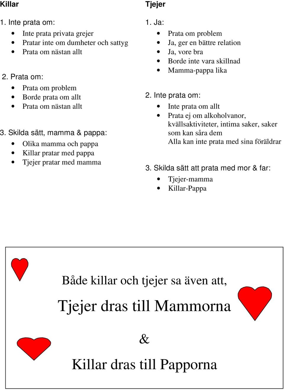 Skilda sätt, mamma & pappa: Olika mamma och pappa Killar pratar med pappa Tjejer pratar med mamma Tjejer 1.