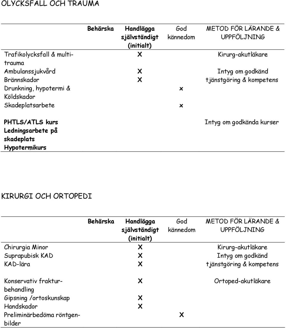 Hypotermikurs Intyg om godkända kurser KIRURGI OCH ORTOPEDI Chirurgia Minor Kirurg-akutläkare Suprapubisk KAD Intyg om godkänd