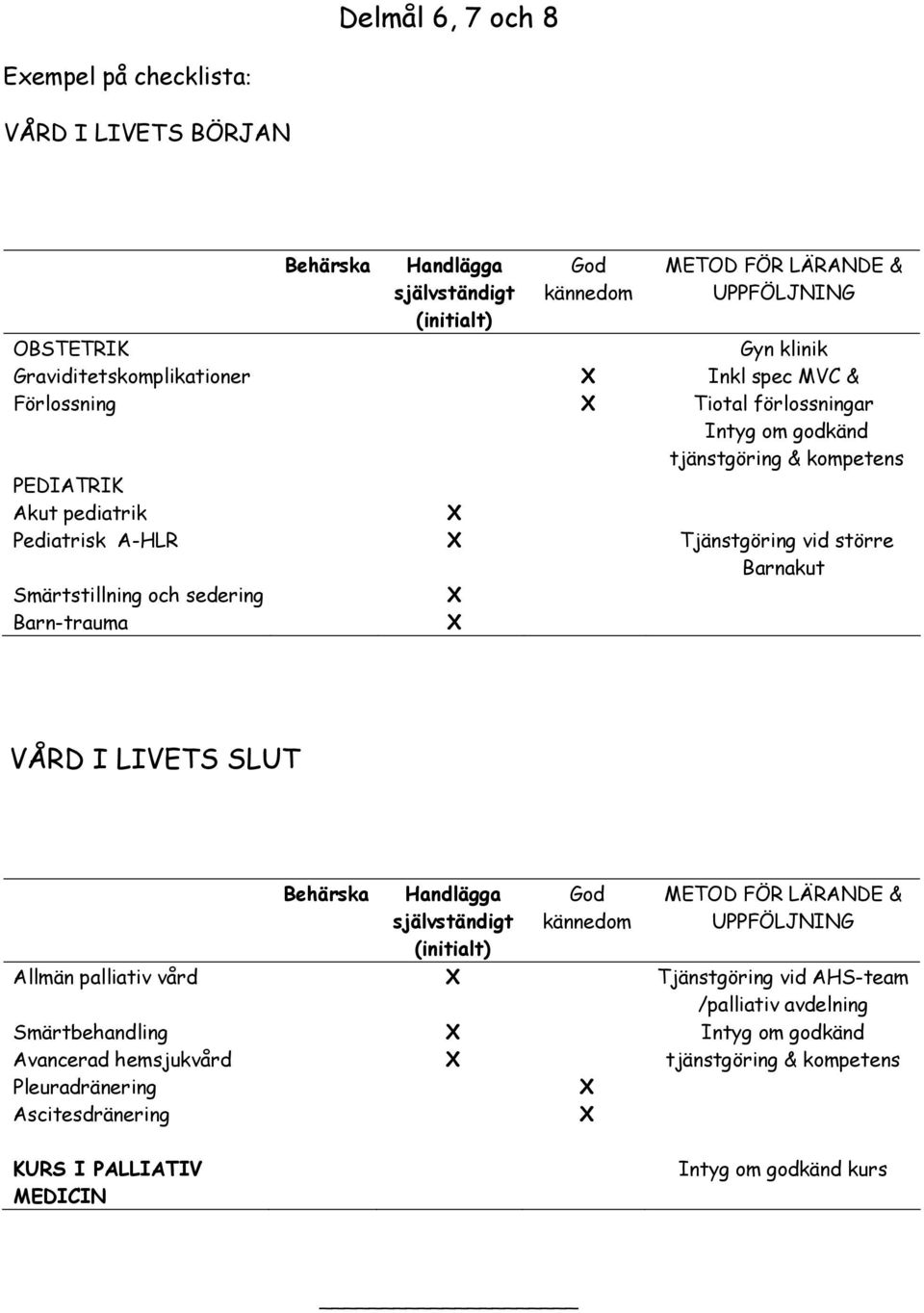 Smärtstillning och sedering Barn-trauma VÅRD I LIVETS SLUT Allmän palliativ vård Tjänstgöring vid AHS-team /palliativ avdelning